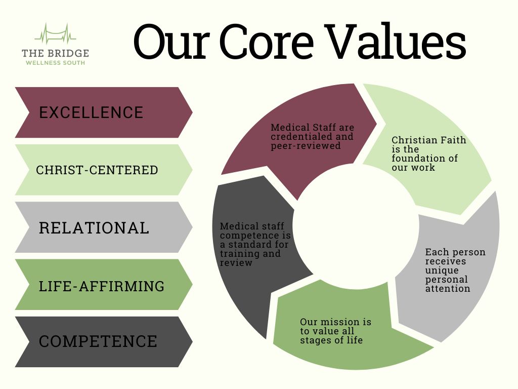 our core value